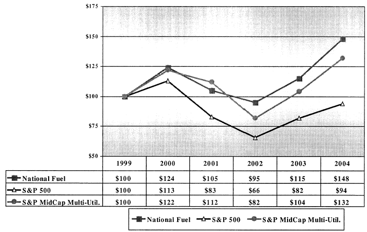 (LINE GRAPH)